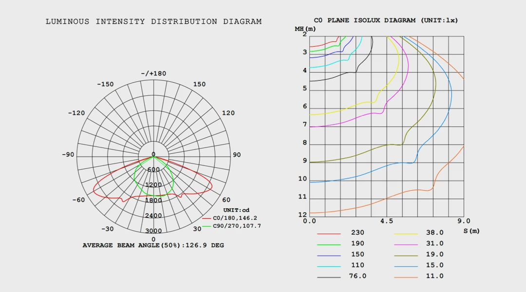 DIALux simulation for solar street lighting design