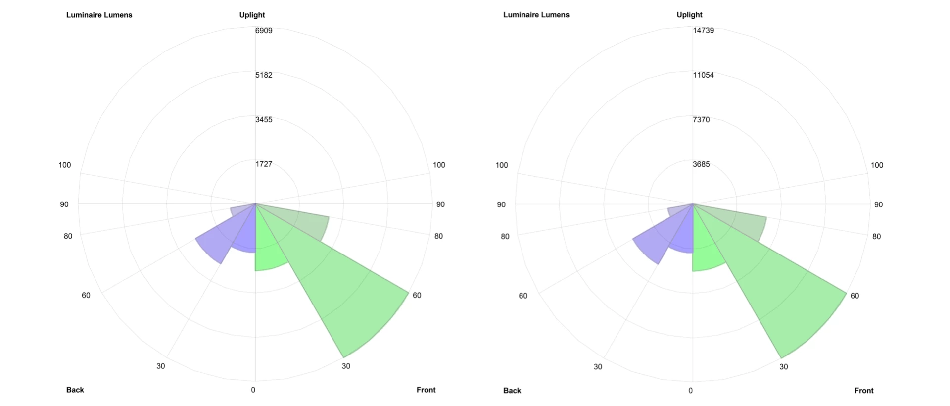 DIALux simulation solar lighting