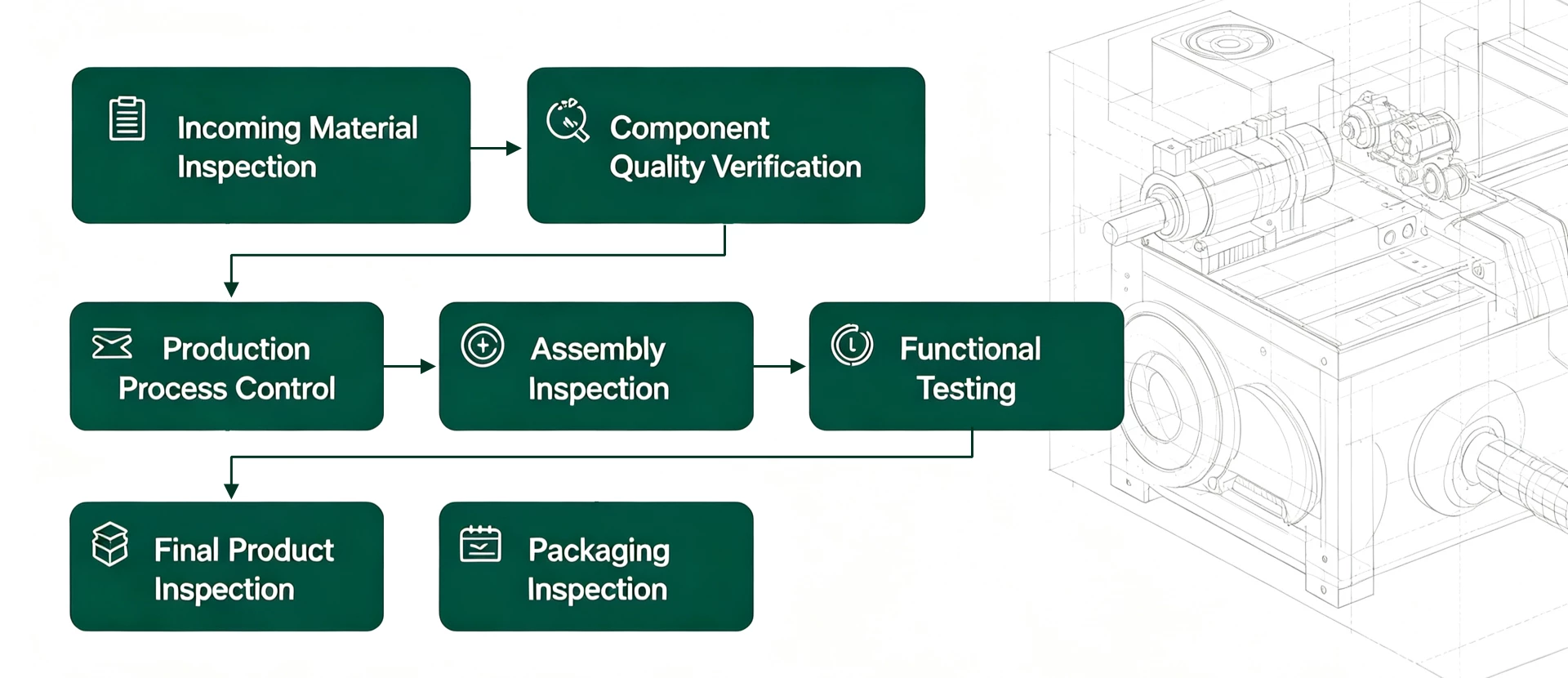 Solar street light manufacturing quality control process